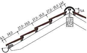 Glineni ravni strešnik Stylist