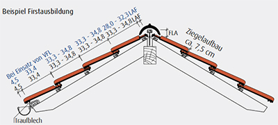 Glineni ravni strešnik Stylist